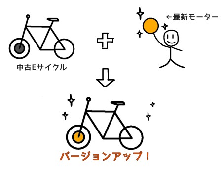 バージョンアップして乗れる